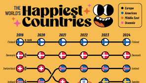 Negara Terbahagia Dunia dan Sistem Demokrasi Stabil